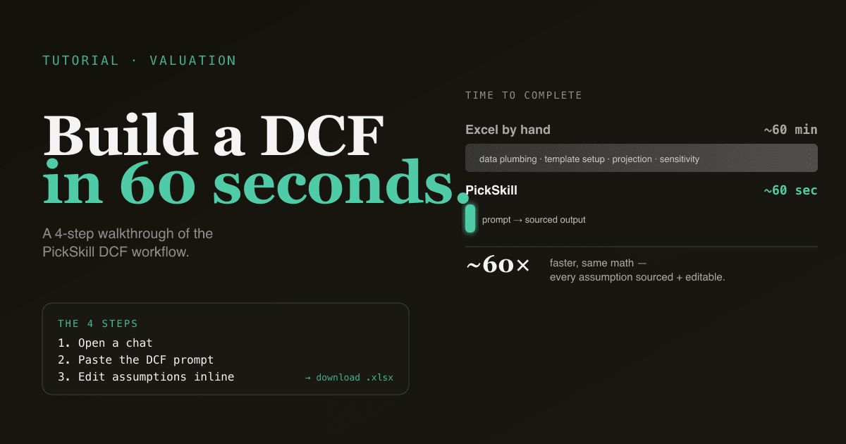 Editoriale Infografik, die die Zeit zum Bauen eines DCF in Excel mit PickSkill vergleicht — ein 60-Minuten-Balken neben einem winzigen 60-Sekunden-Balken