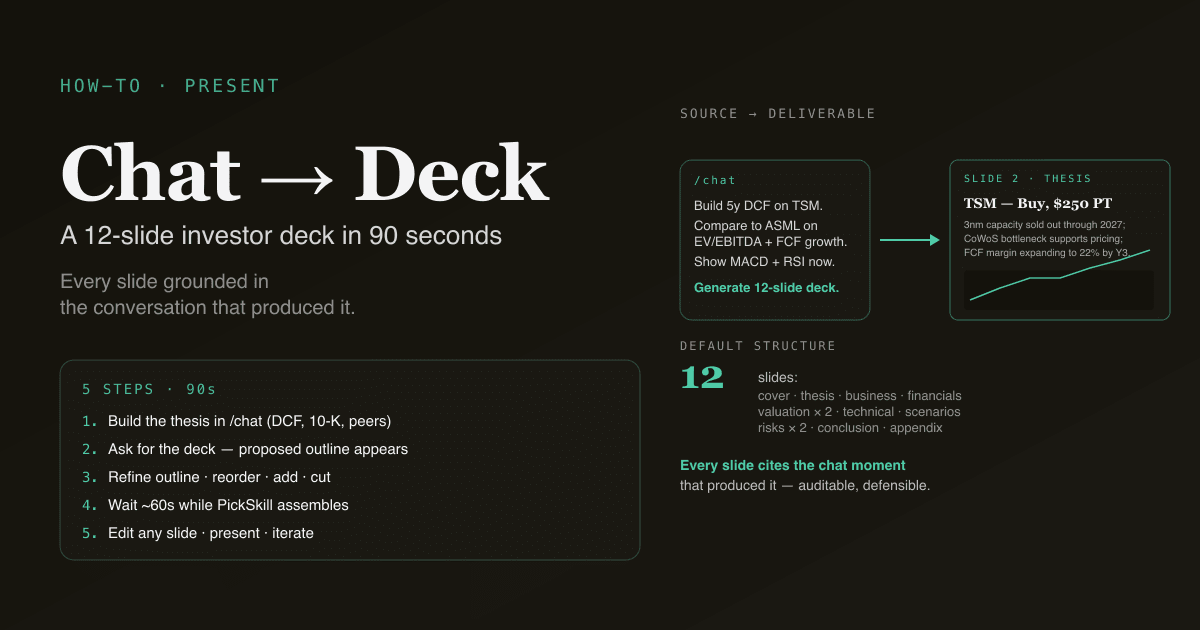 Editorial infographic — a chat prompt bubble flowing via an arrow into a finished investor-deck slide, showing the chat-to-deck workflow.
