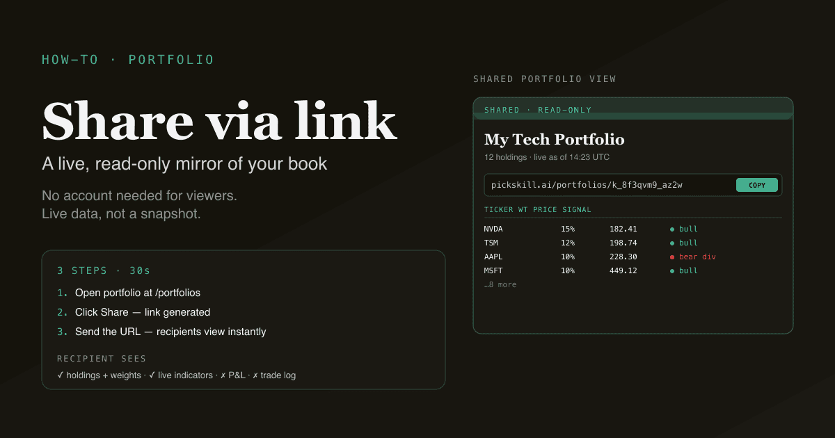 Editorial infographic — a portfolio share card with the unguessable share URL displayed and a read-only banner across the top.