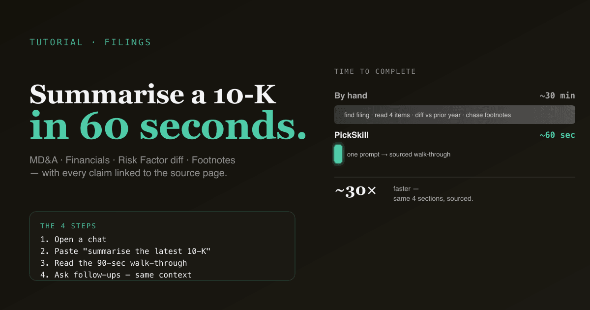 Editorial infographic comparing reading a 10-K by hand (30 min) versus PickSkill (60 sec) with the four sections highlighted