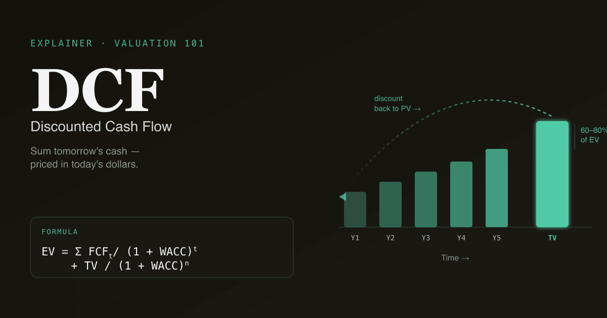 Editorial illustration of a stylised cash-flow timeline in warm dark tones with emerald accent lines