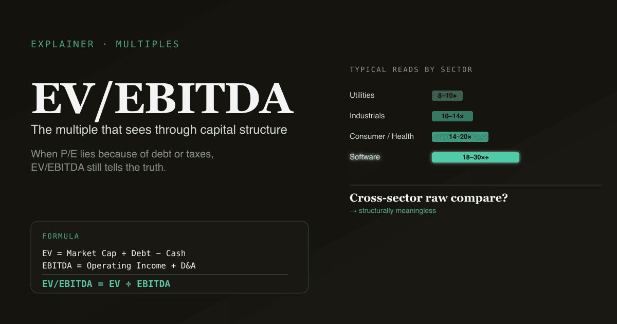 Editorial infographic showing the EV/EBITDA formula with stacked enterprise value and EBITDA bars