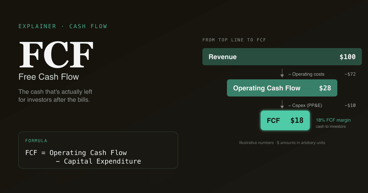 Editorial illustration of cash flowing through a stylised filter into a bright reservoir, warm dark tones with emerald accents