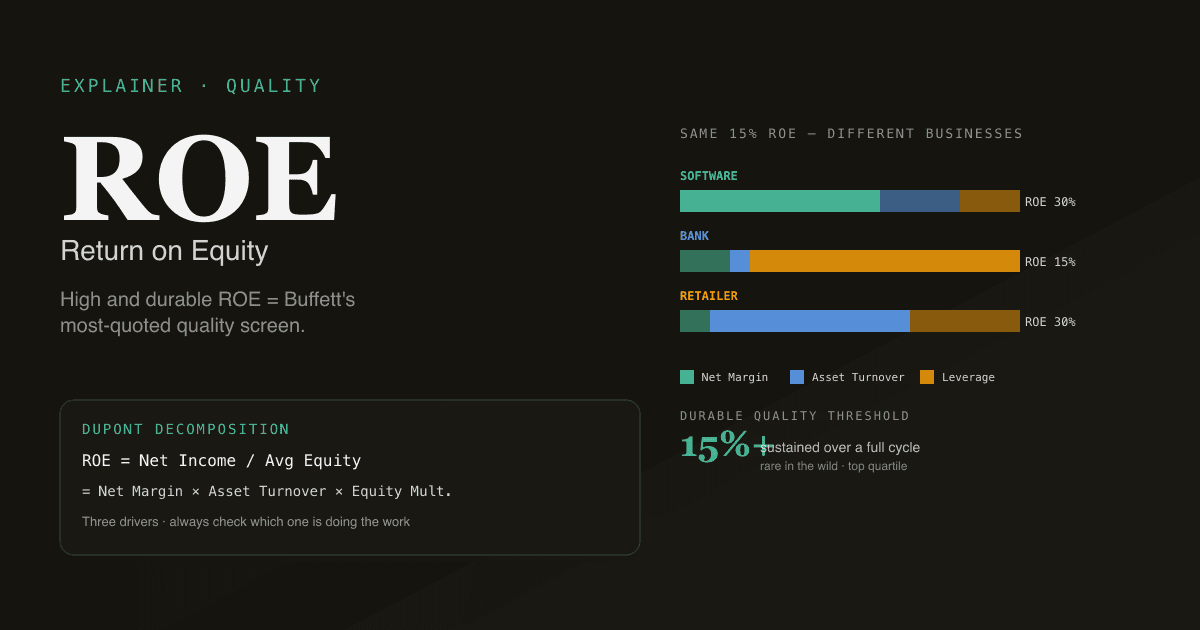 Editorial infographic — three stacked bars showing how a software, bank, and retailer all hit the same 15% ROE via very different DuPont decompositions.