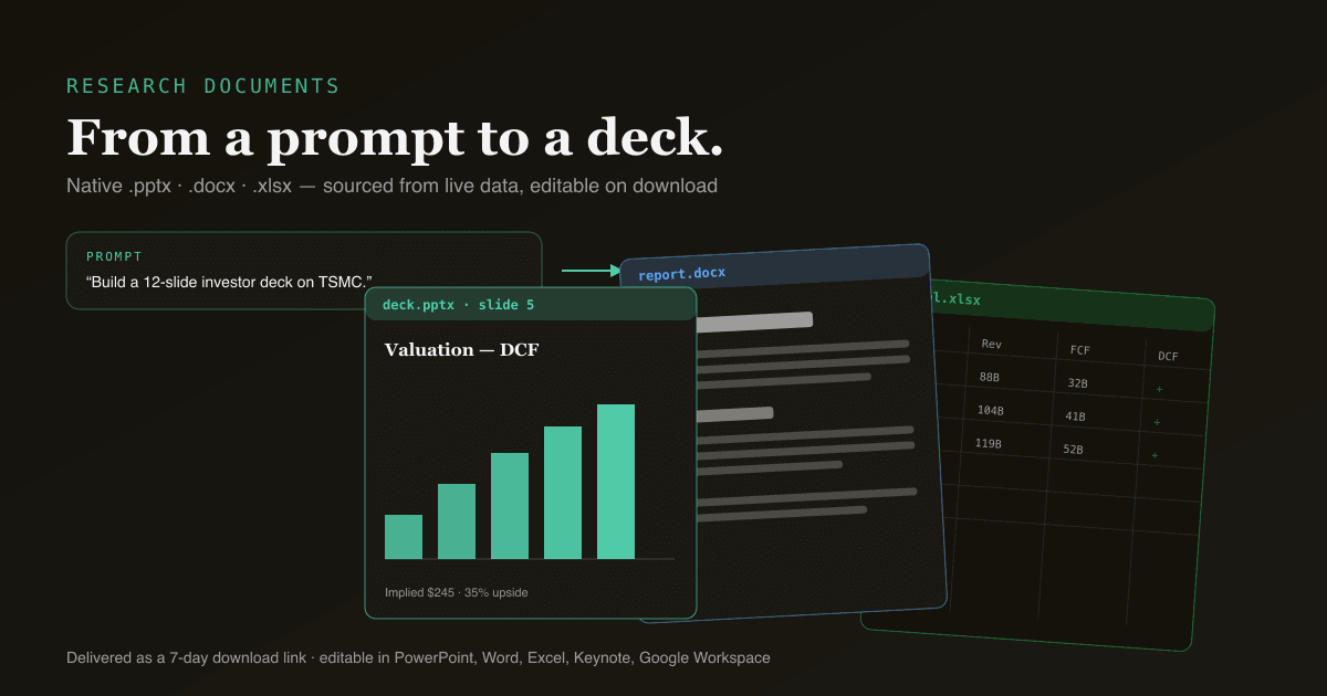 Product mockup showing a generated PowerPoint deck, Word report, and Excel model fanned out — the PickSkill research-document output stack.